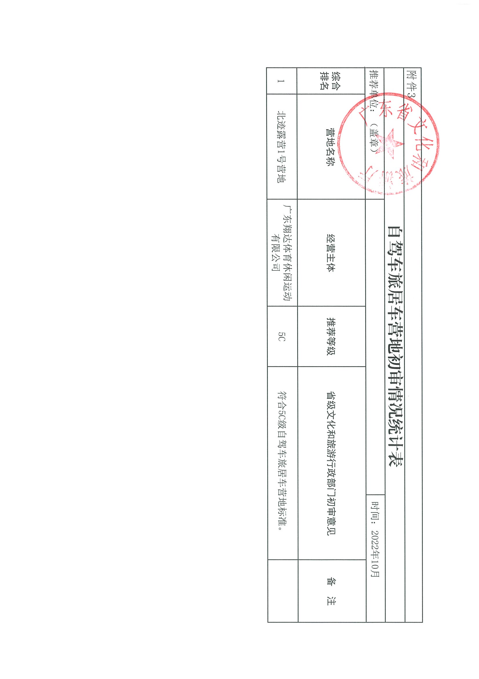 91色情
关于推荐北迹露营1号营地申报5C级自驾车旅居车营地的函_页面_2.jpg