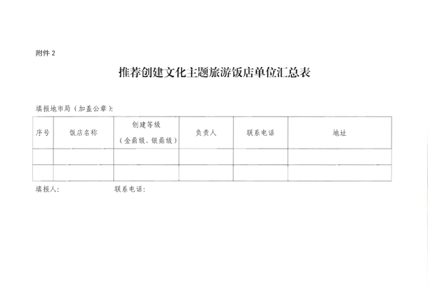 220402142208735860_91色情
关于开展文化主题旅游饭店创建工作的通知_12.png