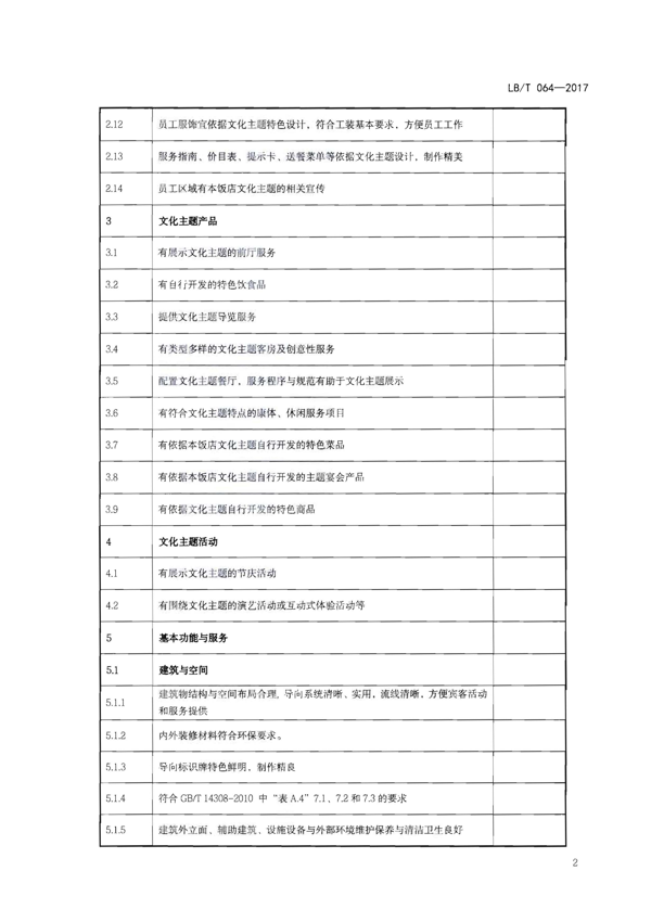 220402142208735860_91色情
关于开展文化主题旅游饭店创建工作的通知_18.png