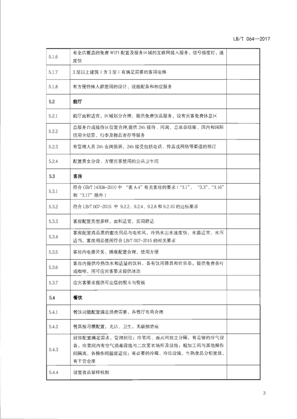 220402142208735860_91色情
关于开展文化主题旅游饭店创建工作的通知_19.png