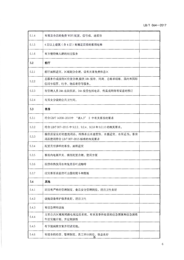 220402142208735860_91色情
关于开展文化主题旅游饭店创建工作的通知_22.png