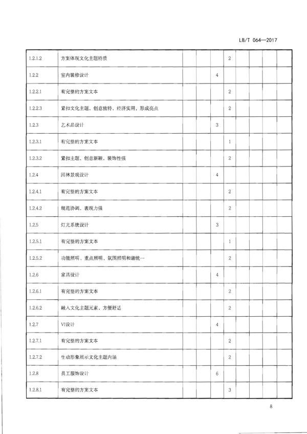 220402142208735860_91色情
关于开展文化主题旅游饭店创建工作的通知_24.png
