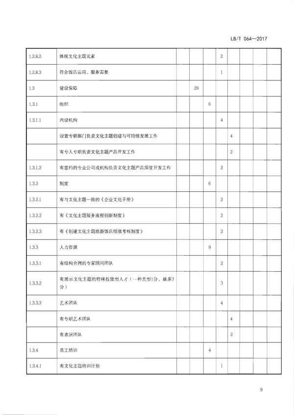 220402142208735860_91色情
关于开展文化主题旅游饭店创建工作的通知_25.png