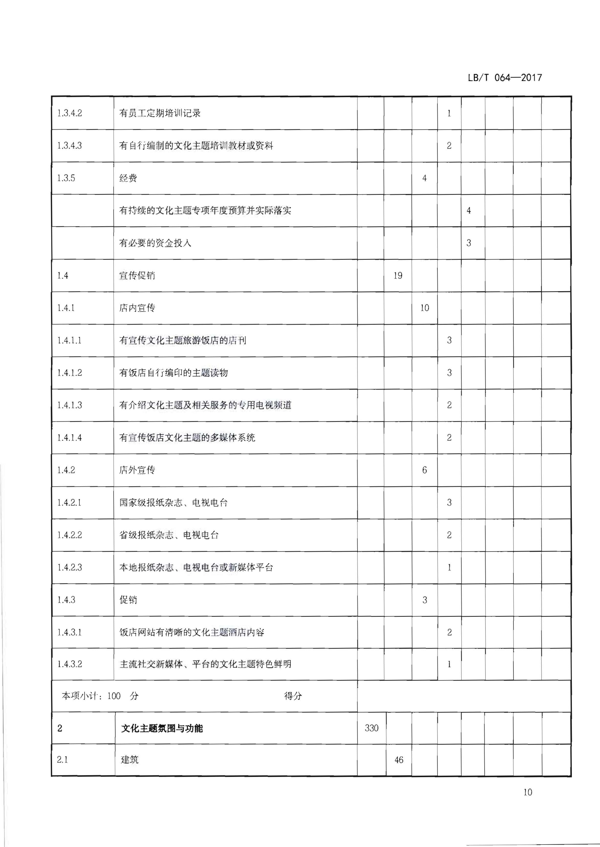 220402142208735860_91色情
关于开展文化主题旅游饭店创建工作的通知_26.png