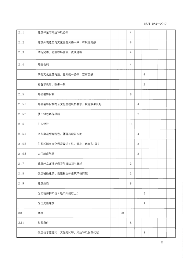 220402142208735860_91色情
关于开展文化主题旅游饭店创建工作的通知_27.png
