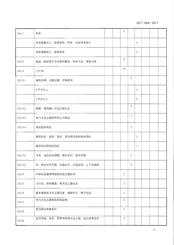 220402142208735860_91色情
关于开展文化主题旅游饭店创建工作的通知_33.png