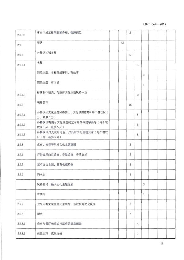 220402142208735860_91色情
关于开展文化主题旅游饭店创建工作的通知_34.png