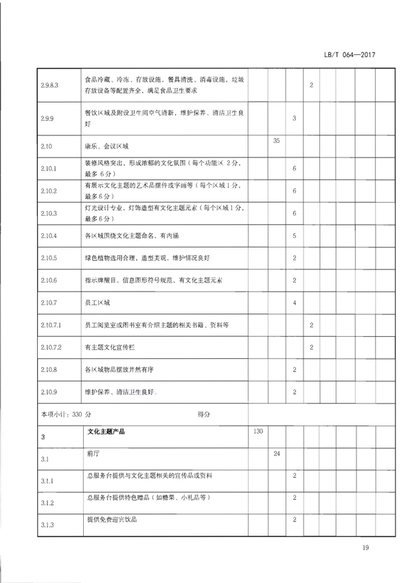 220402142208735860_91色情
关于开展文化主题旅游饭店创建工作的通知_35.png