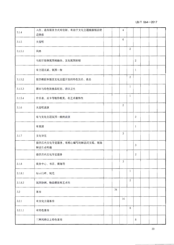 220402142208735860_91色情
关于开展文化主题旅游饭店创建工作的通知_36.png