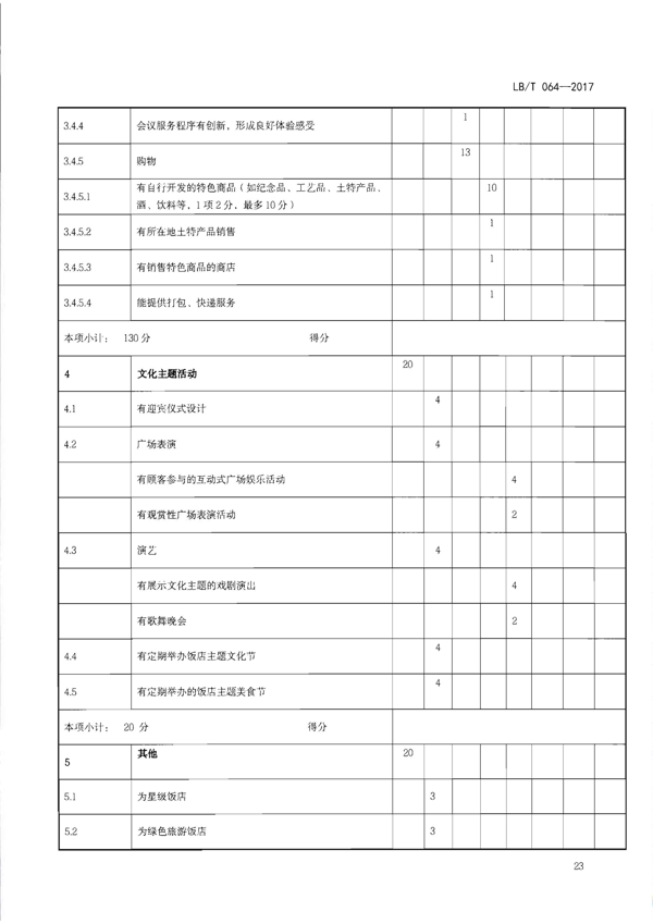 220402142208735860_91色情
关于开展文化主题旅游饭店创建工作的通知_39.png