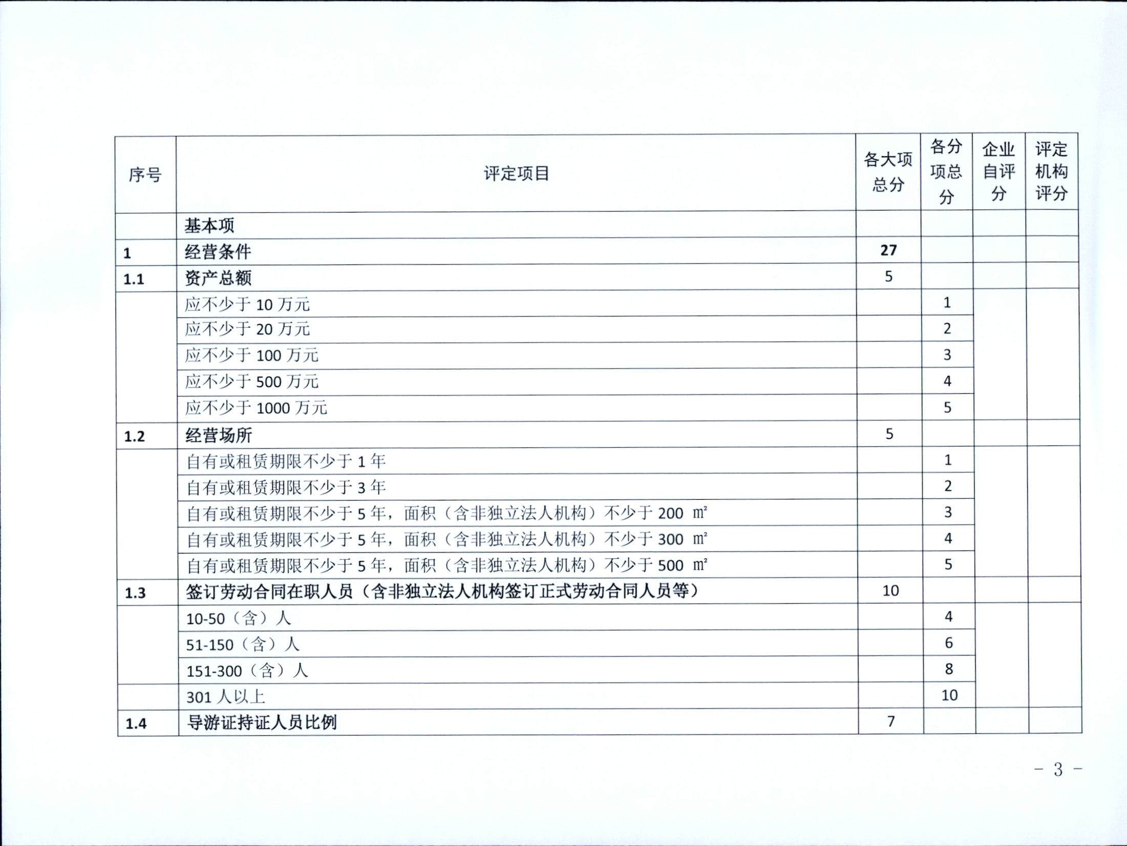 221031161120746180_91色情
关于印发91色情旅行社等级划分与评定工作细则（2022年版）的通知_页面_05.jpg