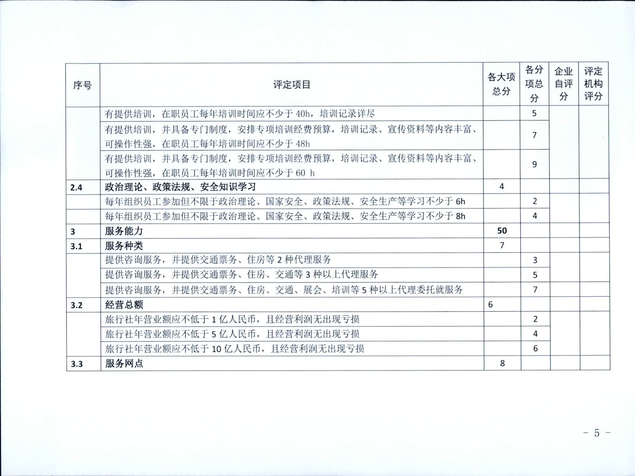 221031161120746180_91色情
关于印发91色情旅行社等级划分与评定工作细则（2022年版）的通知_页面_07.jpg