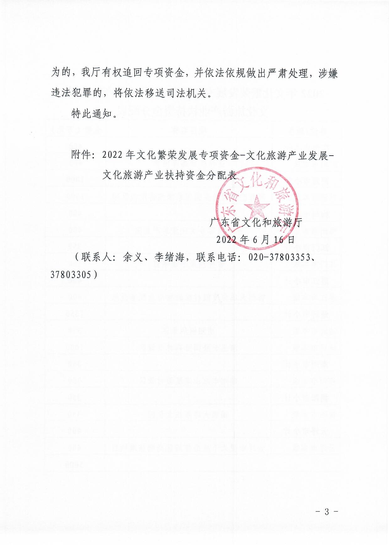 省91色情
厅关于做好2022年文化繁荣发展专项资金（高端旅游和旅游重点建设项目贷款贴息资金）监督管理工作的通知_页面_3.jpg