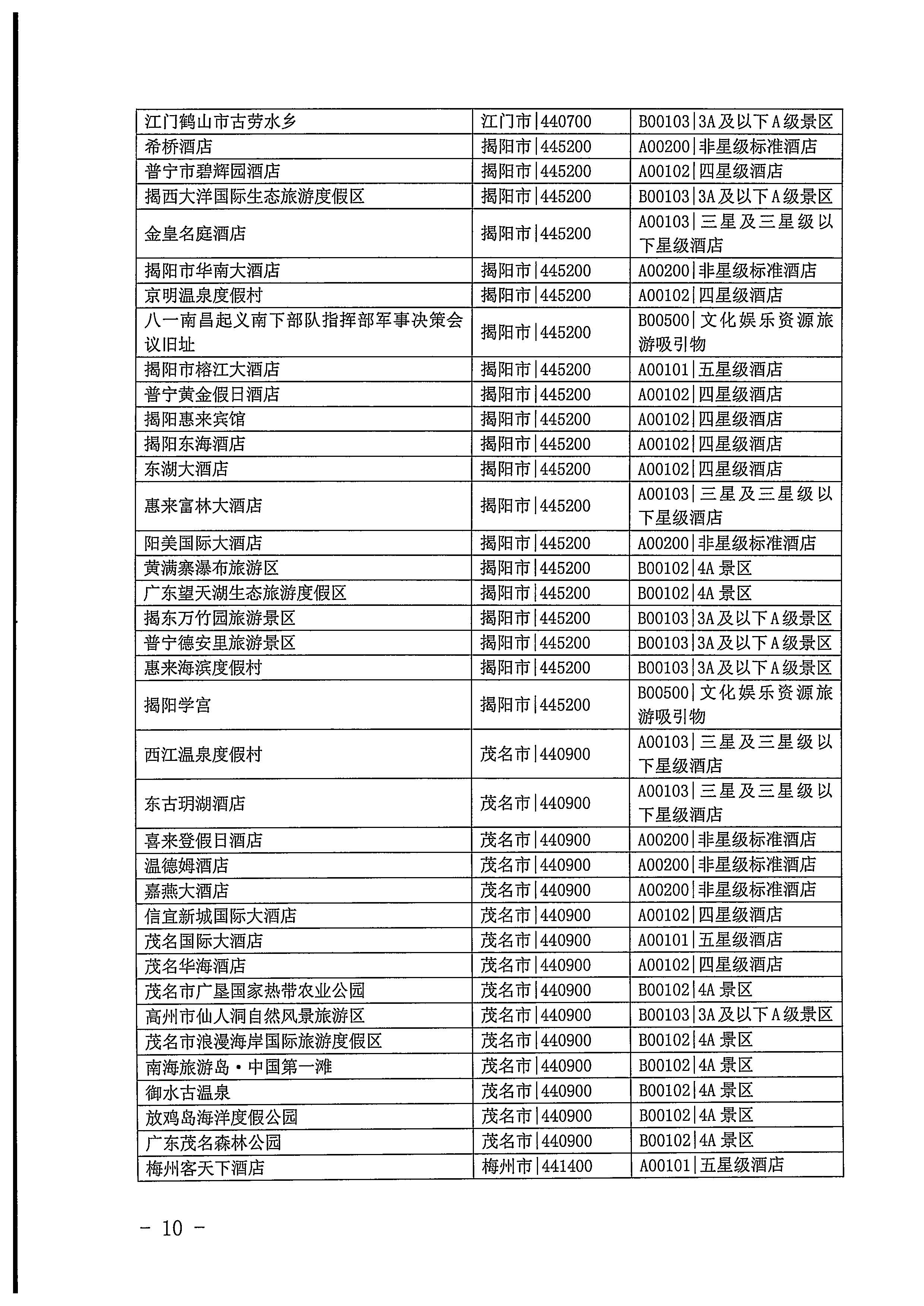 220623101740927040_91色情
关于开展2022年国内游客花费抽样调查的通知_页面_10.jpg