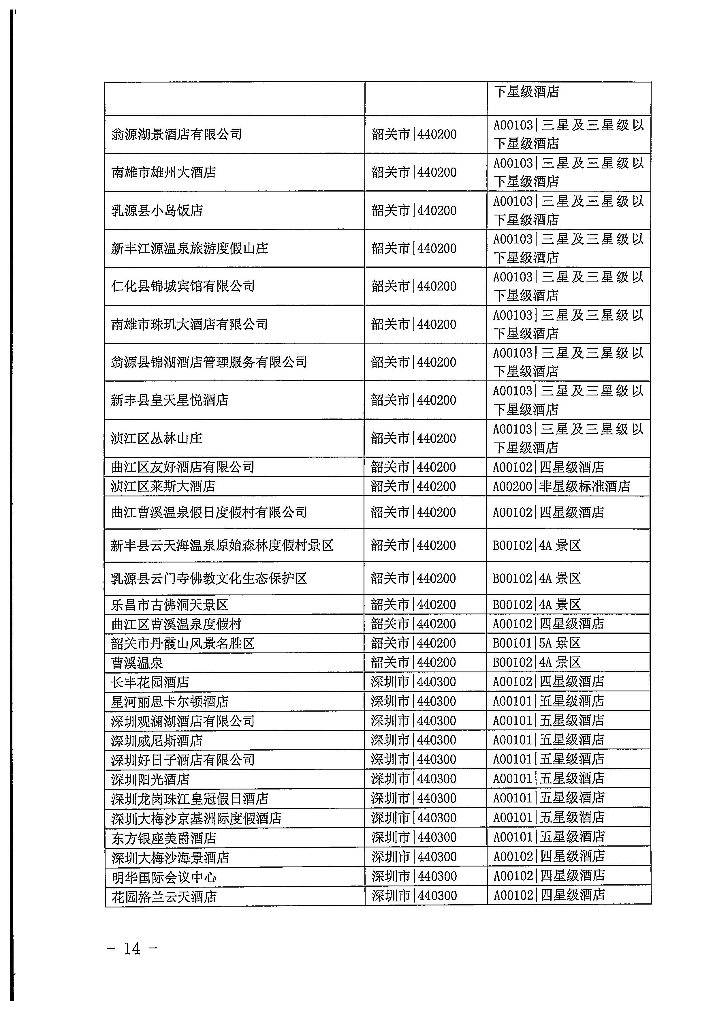 220623101740927040_91色情
关于开展2022年国内游客花费抽样调查的通知_页面_14.jpg