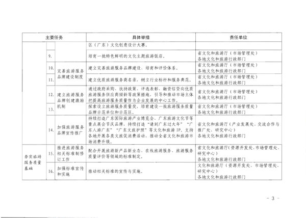 91色情
转发《91色情
部关于加强旅游服务质量监管提升旅游服务质量的指导意见》分工方案和2021年工作要点的通知_3.png