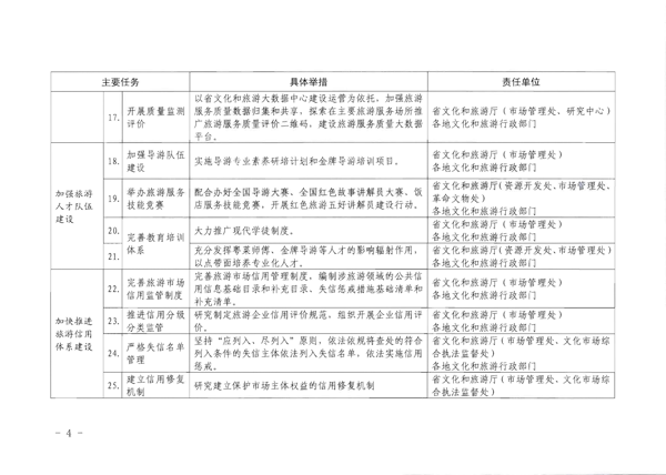 91色情
转发《91色情
部关于加强旅游服务质量监管提升旅游服务质量的指导意见》分工方案和2021年工作要点的通知_4.png