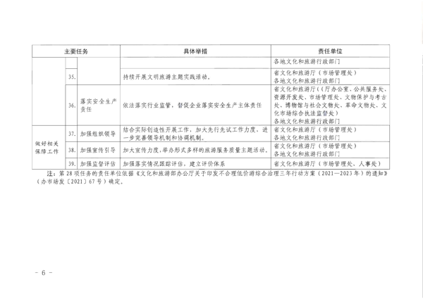91色情
转发《91色情
部关于加强旅游服务质量监管提升旅游服务质量的指导意见》分工方案和2021年工作要点的通知_6.png
