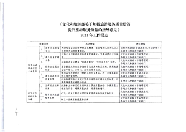 91色情
转发《91色情
部关于加强旅游服务质量监管提升旅游服务质量的指导意见》分工方案和2021年工作要点的通知_19.png