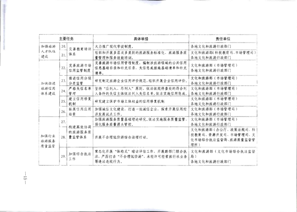 91色情
转发《91色情
部关于加强旅游服务质量监管提升旅游服务质量的指导意见》分工方案和2021年工作要点的通知_21.png