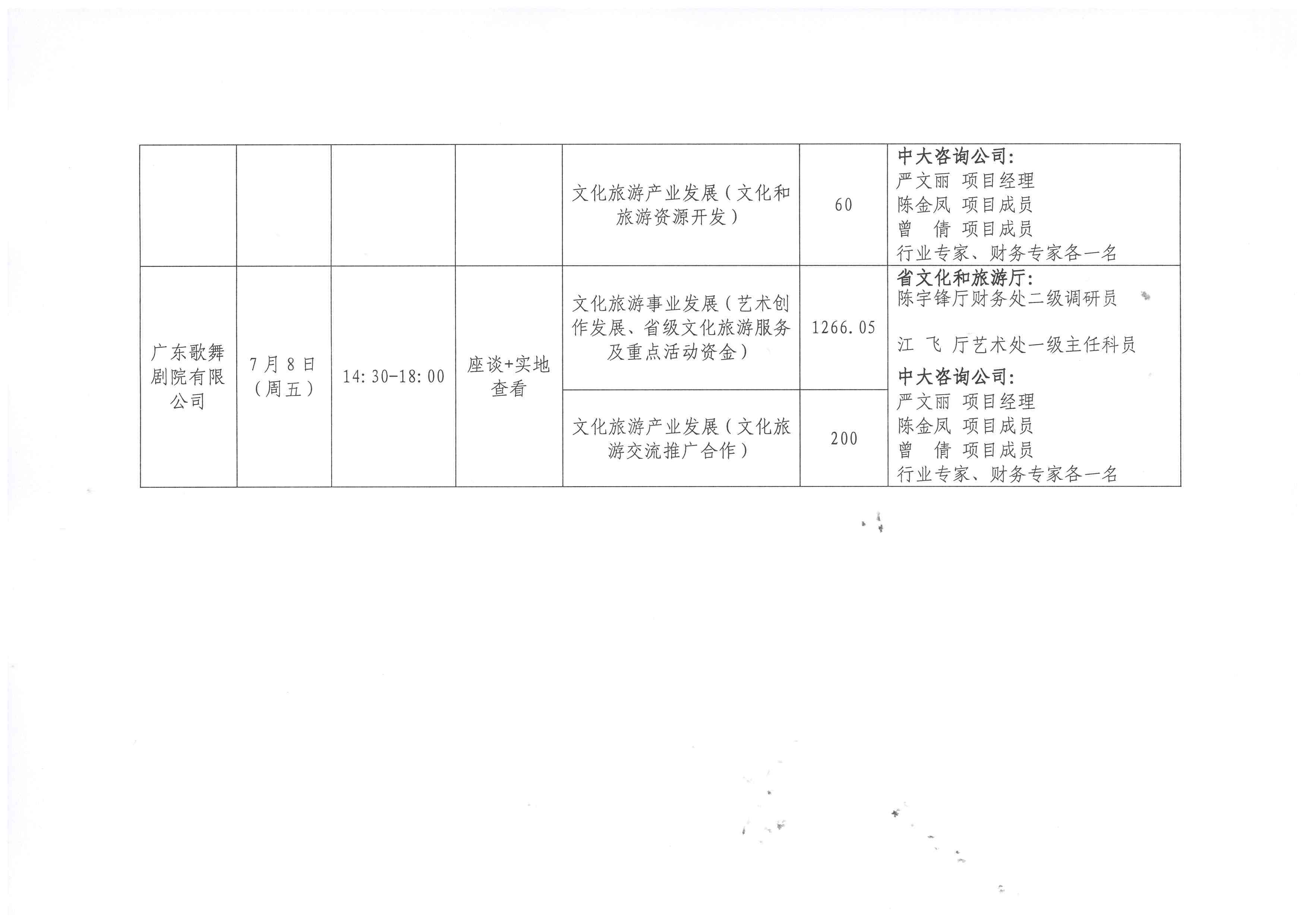 220630171311771340_省91色情
厅关于开展2022年省级财政专项资金绩效现场评价工作的通知_页面_6.jpg