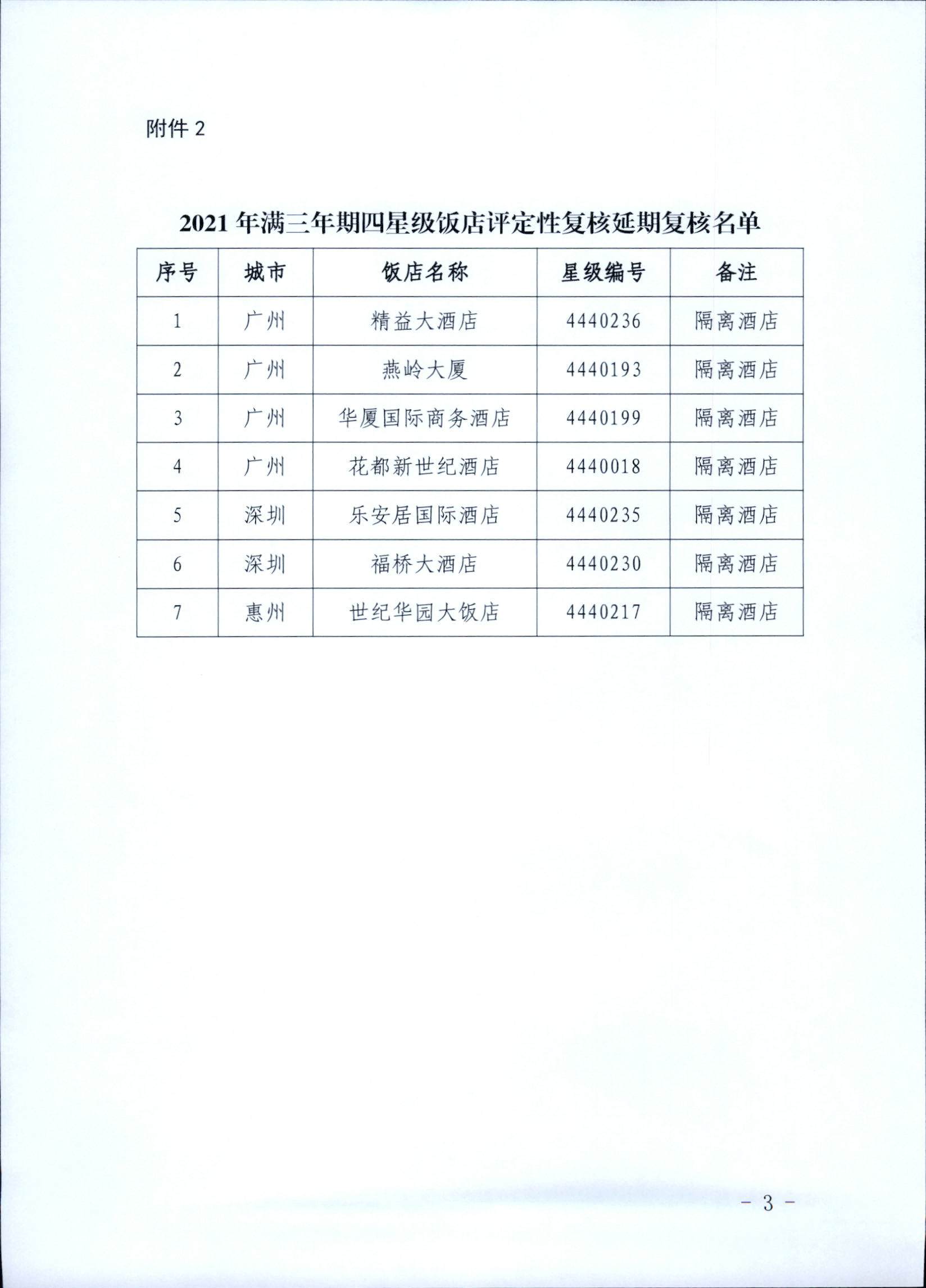 221019153445977760_91色情旅游星级饭店评定委员会关于2021年四星级饭店评定性复核结果的通知_页面_3.jpg