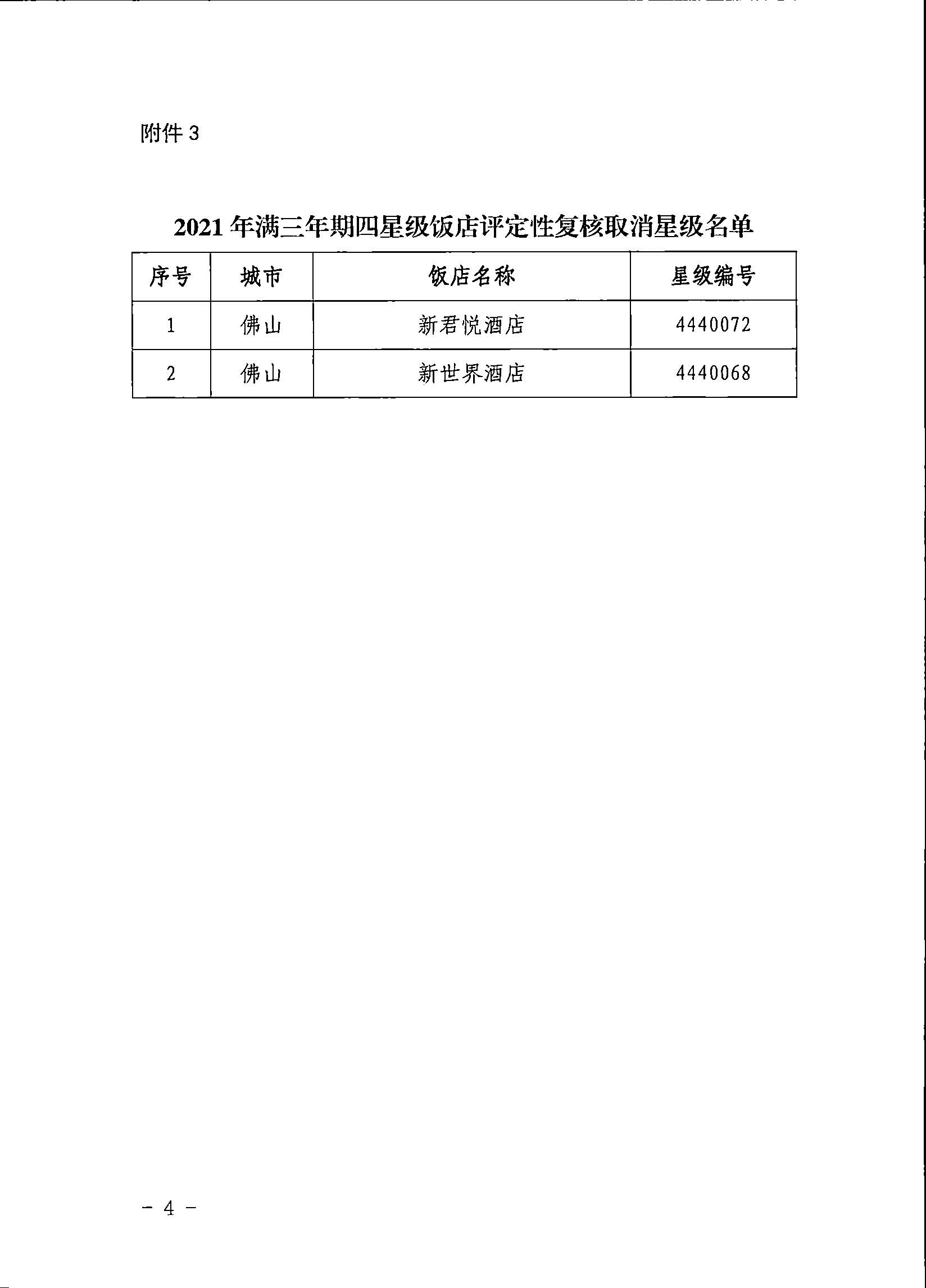 221019153445977760_91色情旅游星级饭店评定委员会关于2021年四星级饭店评定性复核结果的通知_页面_4.jpg