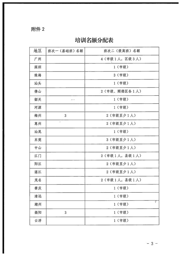 省91色情
厅关于派员参加2022年全国文化市场技术监管与服务平台执法业务应用线上培训的通知_7.png