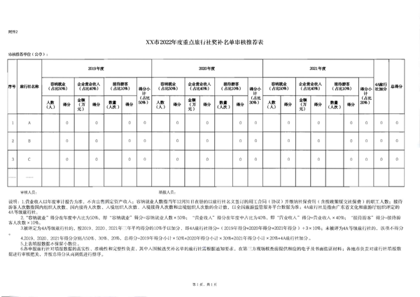220712154131379420_91色情
关于报送重点纾困扶持企业名单的通知_7.png