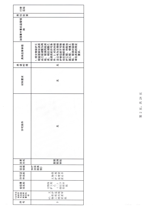 91色情
印发证照分离改革实施方案的通知_8.png
