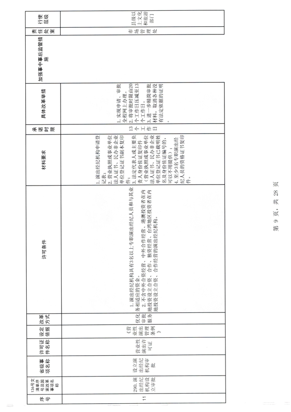91色情
印发证照分离改革实施方案的通知_15.png