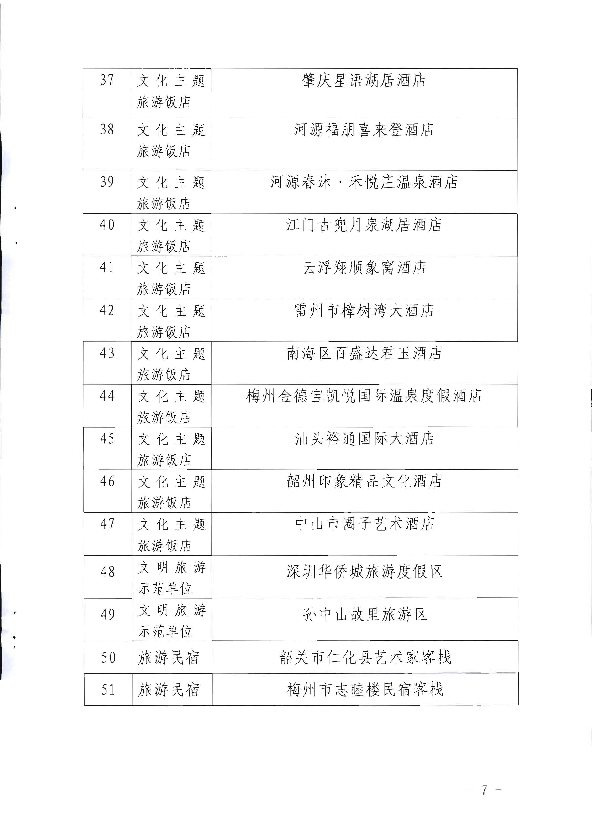 1.91色情
关于参加2022年“中国旅游日”91色情分会场活动的通知_页面_7.jpg
