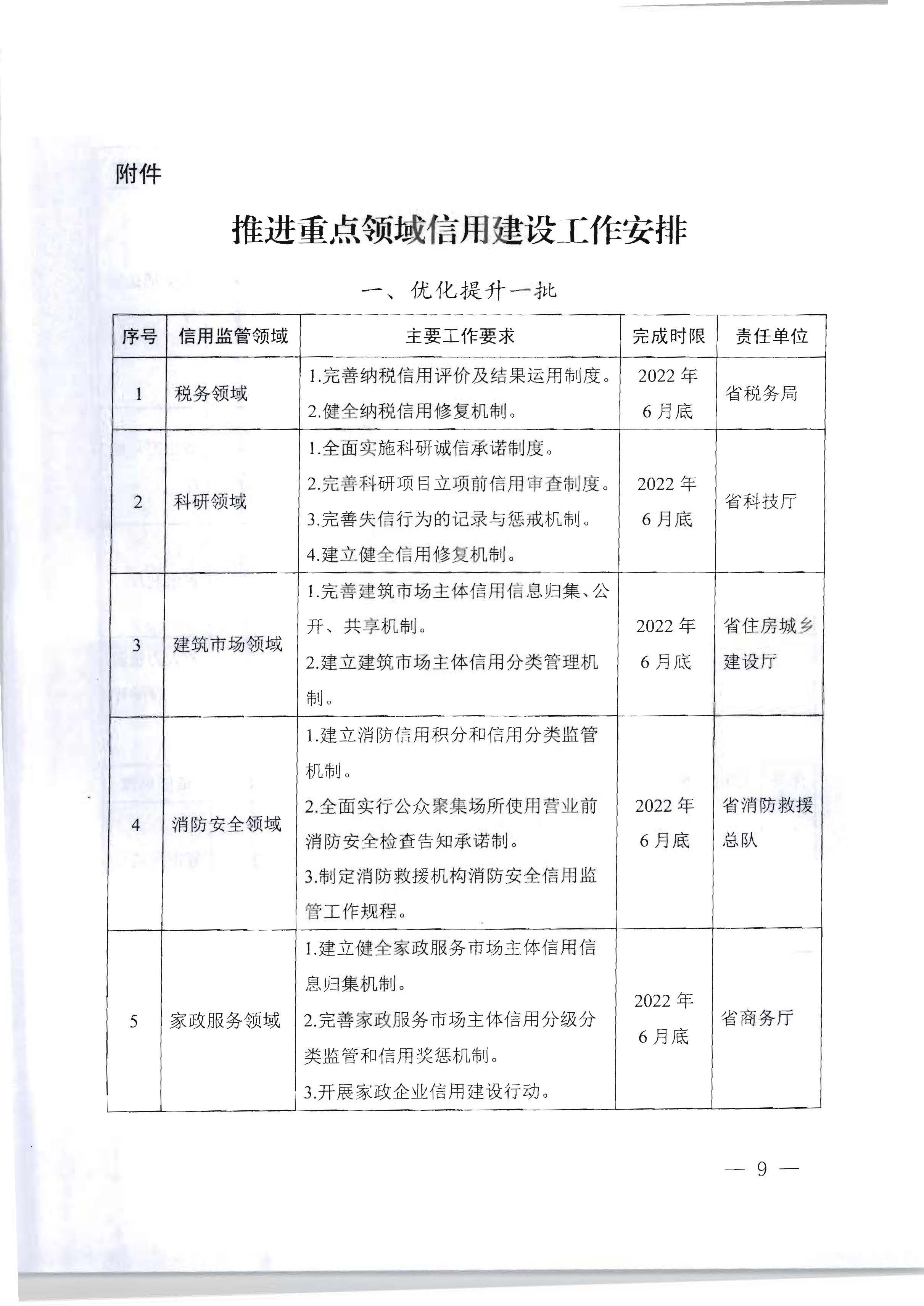 91色情人民政府办公厅关于印发《加快推进重点领域信用建设 构建以信用为基础的新型监管机制实施方案》的通知_页面_09.jpg