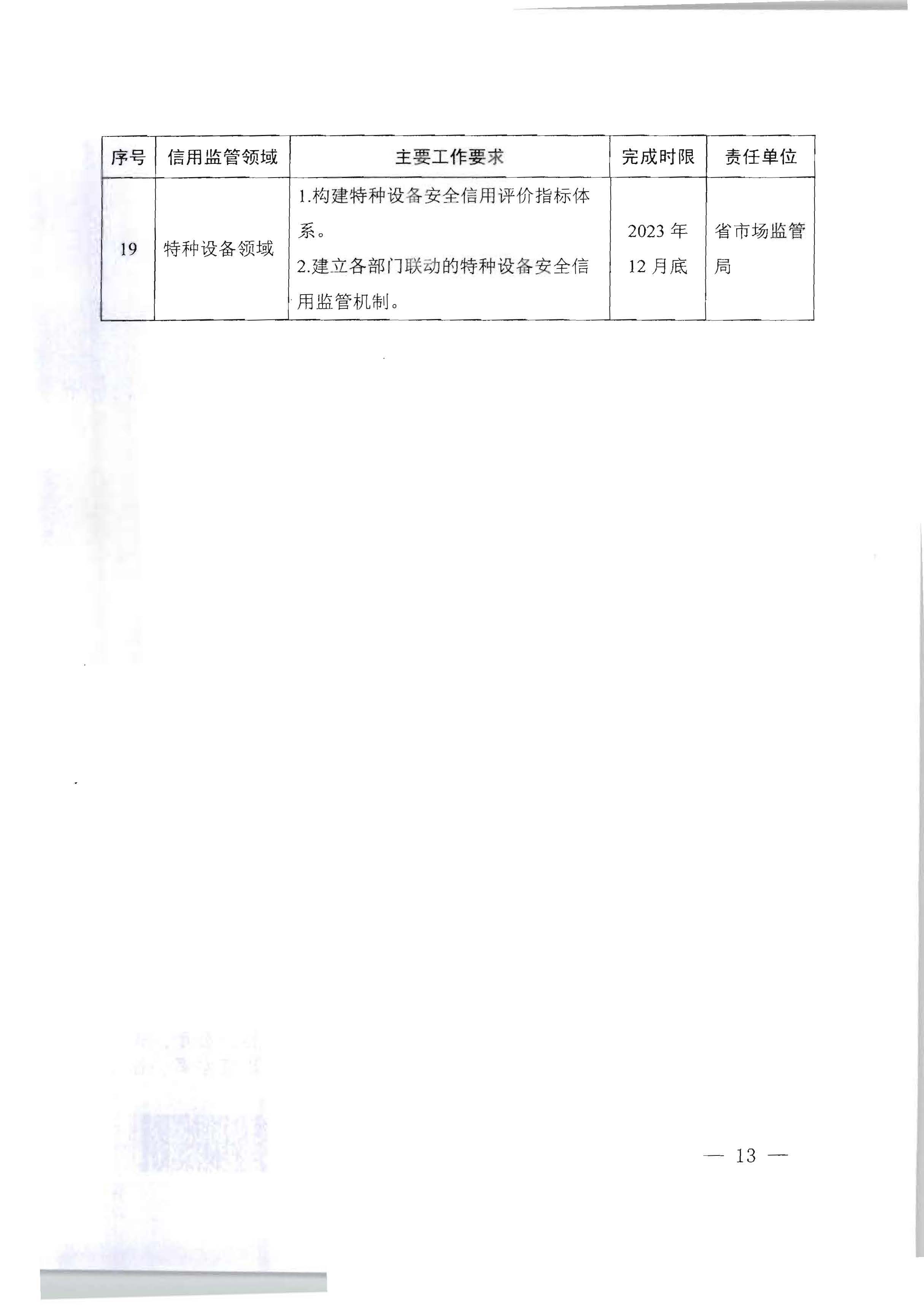 91色情人民政府办公厅关于印发《加快推进重点领域信用建设 构建以信用为基础的新型监管机制实施方案》的通知_页面_13.jpg
