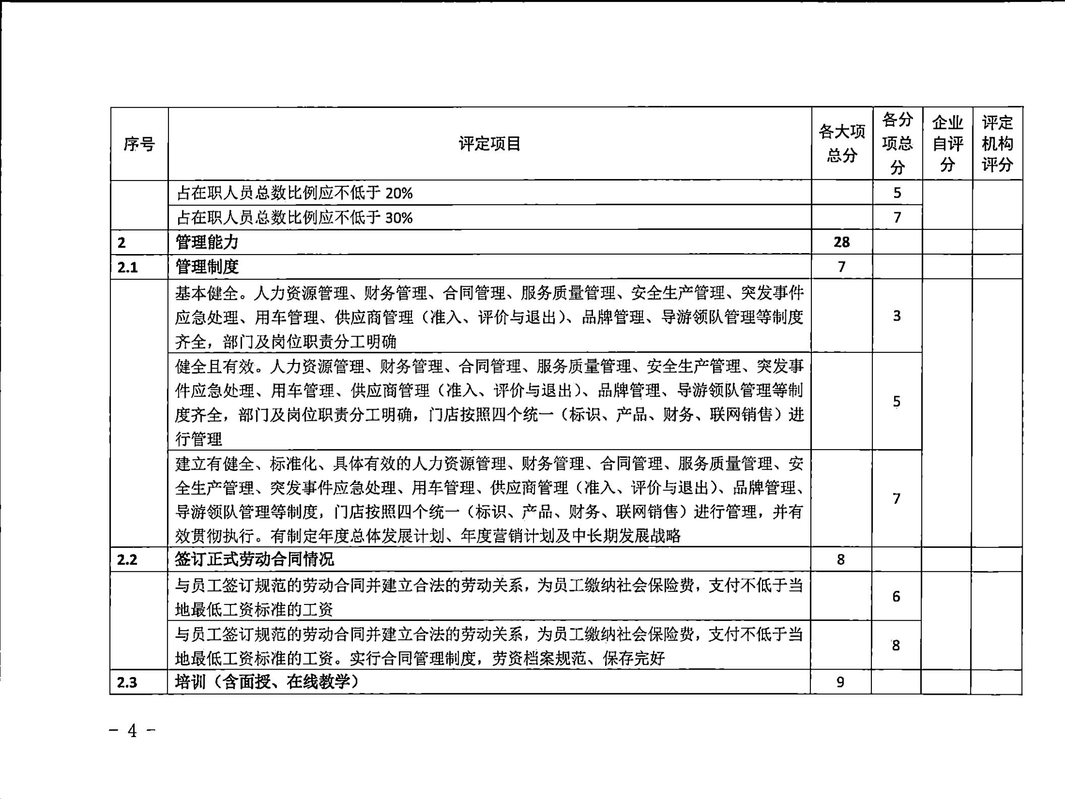 221031161120746180_91色情
关于印发91色情旅行社等级划分与评定工作细则（2022年版）的通知_05.jpg