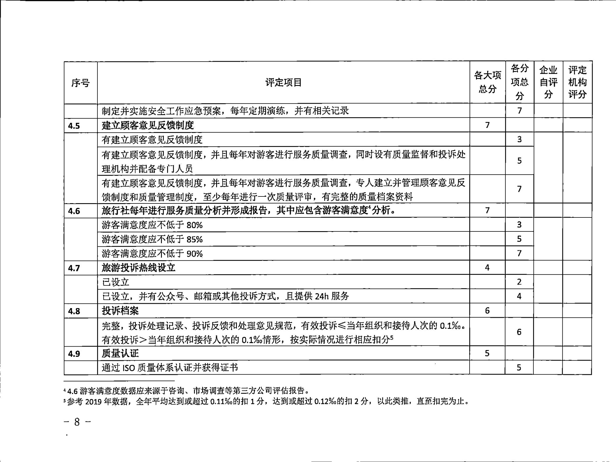 221031161120746180_91色情
关于印发91色情旅行社等级划分与评定工作细则（2022年版）的通知_09.jpg