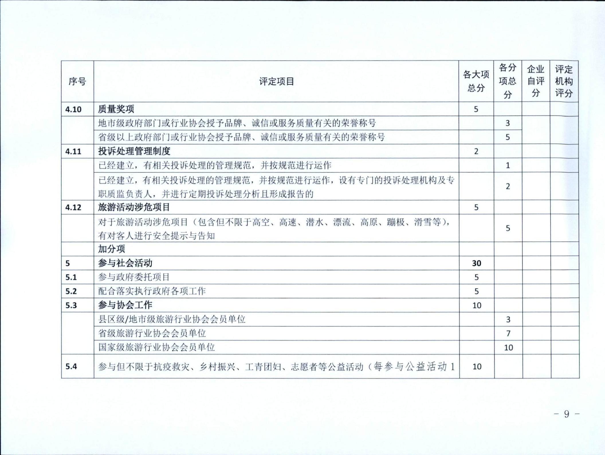 221031161120746180_91色情
关于印发91色情旅行社等级划分与评定工作细则（2022年版）的通知_10.jpg