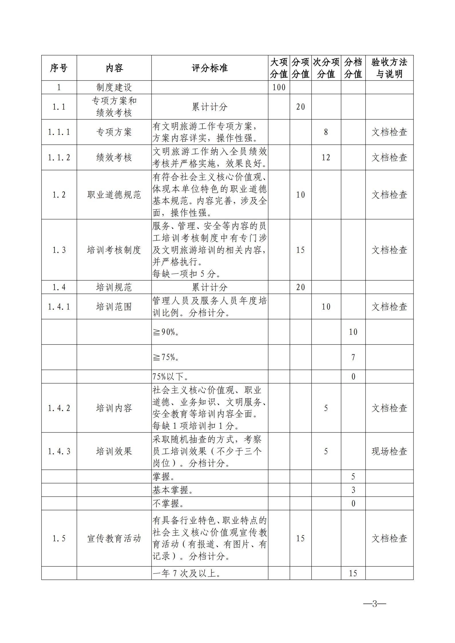 220323154504610080_91色情
关于开展首批省级文明旅游示范单位评定工作的通知_13.jpg