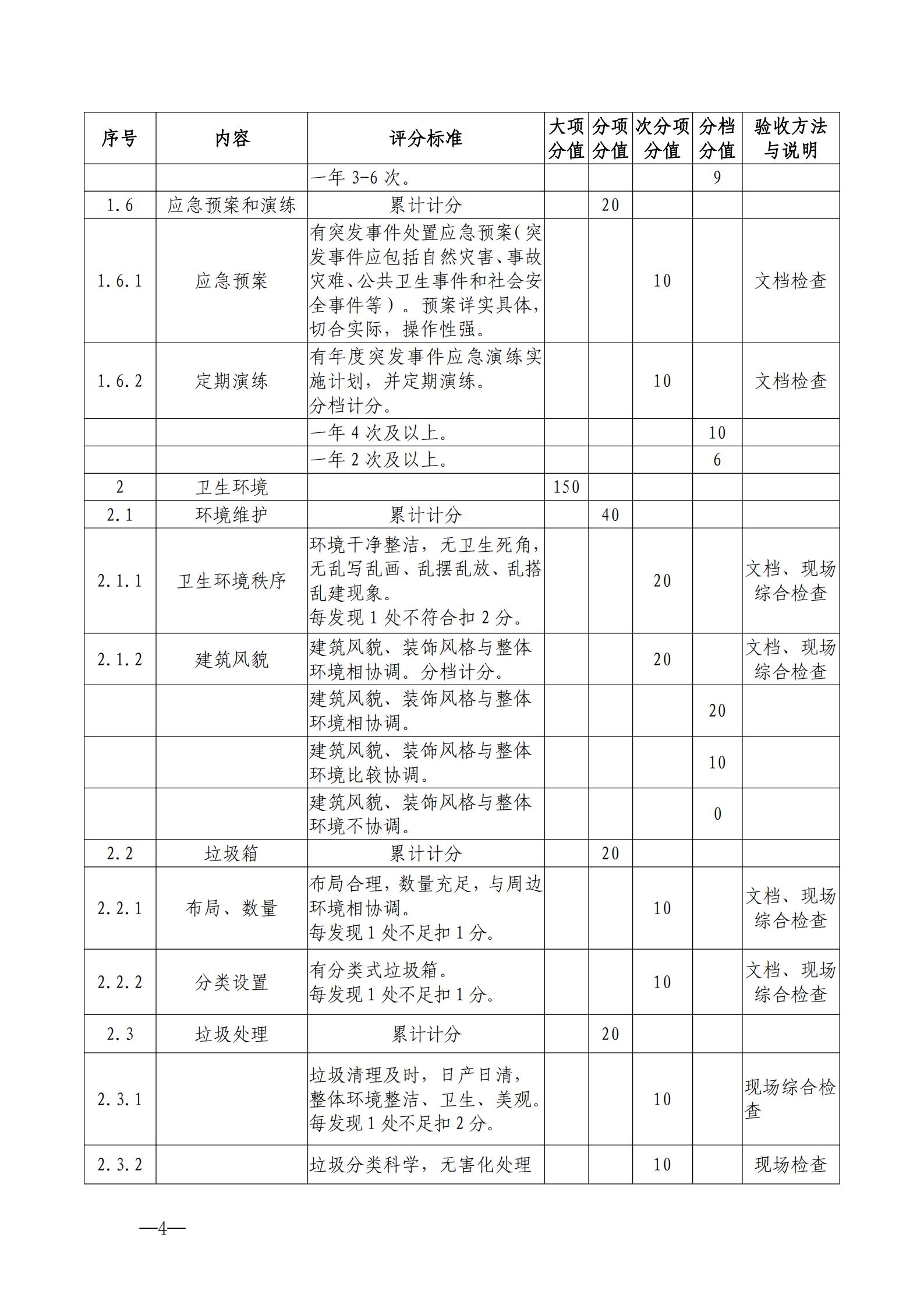 220323154504610080_91色情
关于开展首批省级文明旅游示范单位评定工作的通知_14.jpg