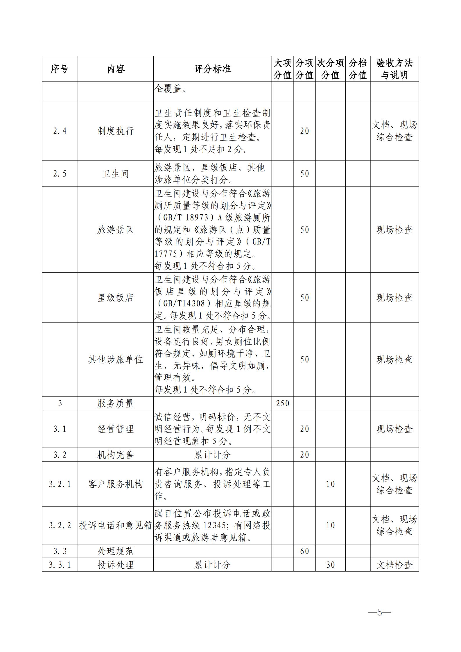 220323154504610080_91色情
关于开展首批省级文明旅游示范单位评定工作的通知_15.jpg
