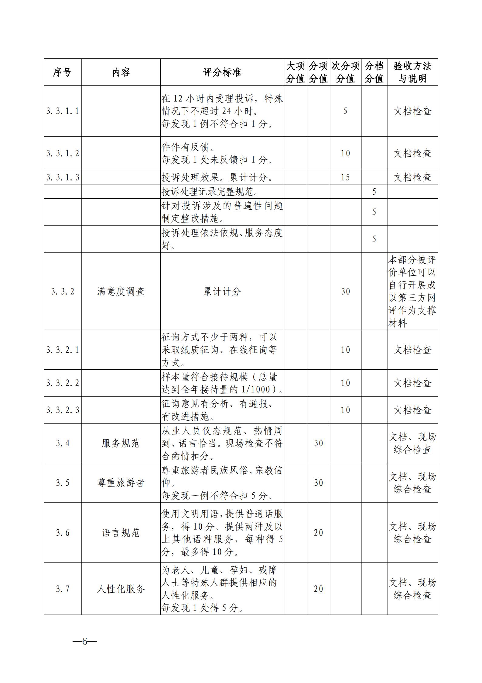 220323154504610080_91色情
关于开展首批省级文明旅游示范单位评定工作的通知_16.jpg