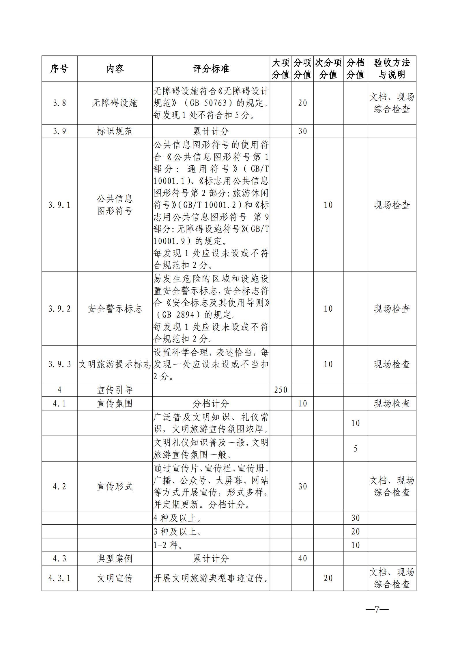 220323154504610080_91色情
关于开展首批省级文明旅游示范单位评定工作的通知_17.jpg
