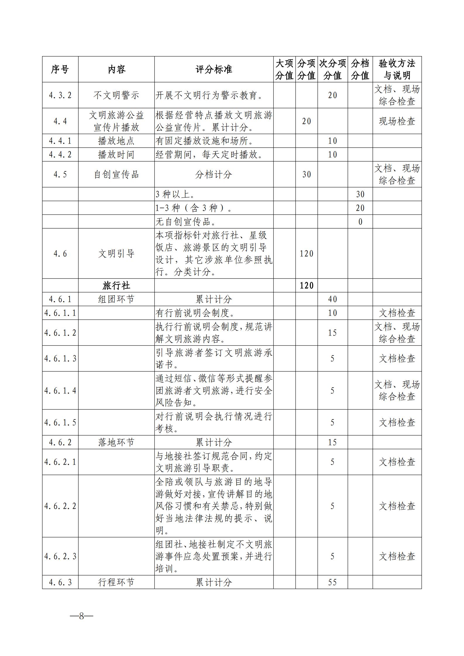 220323154504610080_91色情
关于开展首批省级文明旅游示范单位评定工作的通知_18.jpg