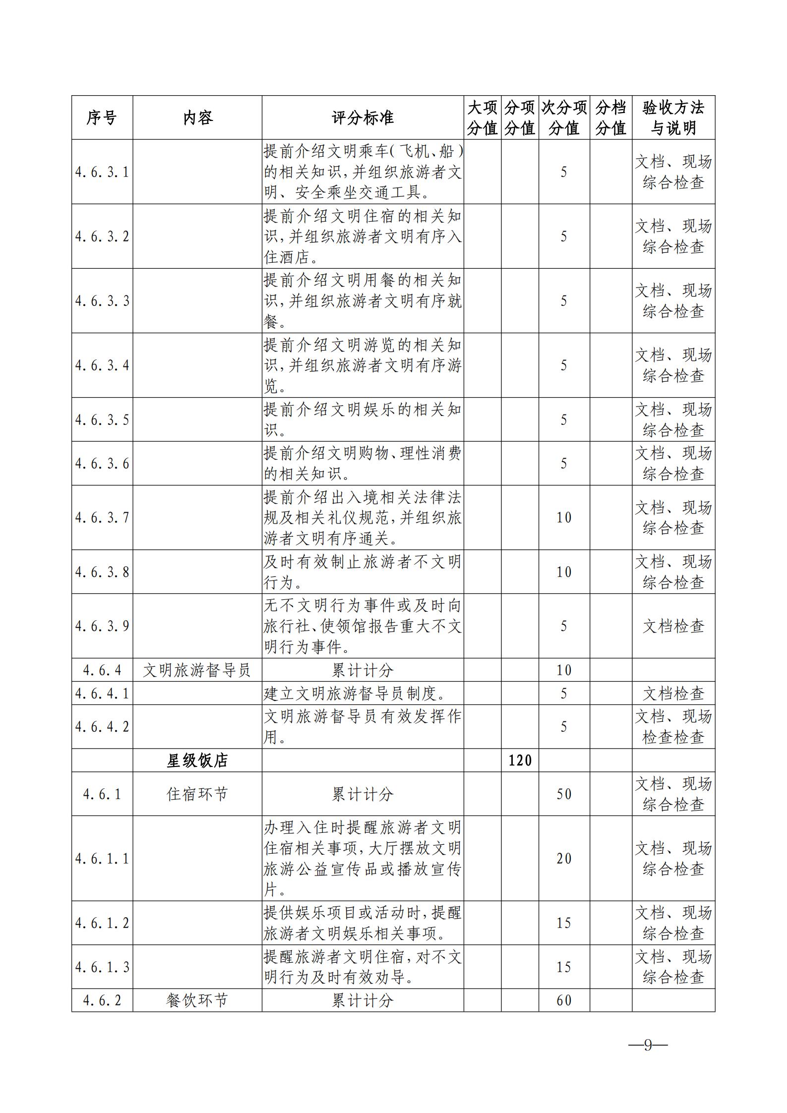 220323154504610080_91色情
关于开展首批省级文明旅游示范单位评定工作的通知_19.jpg