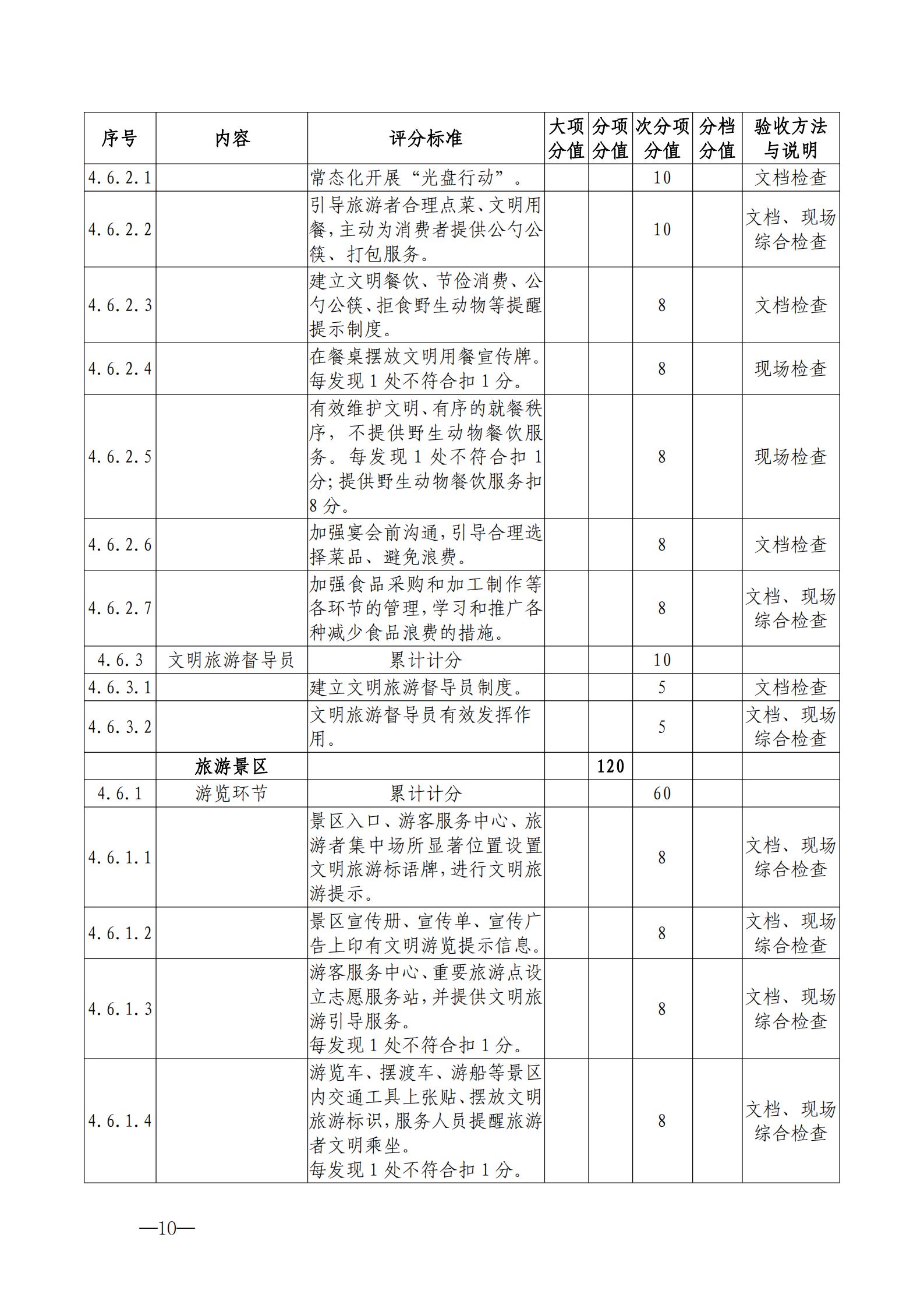 220323154504610080_91色情
关于开展首批省级文明旅游示范单位评定工作的通知_20.jpg