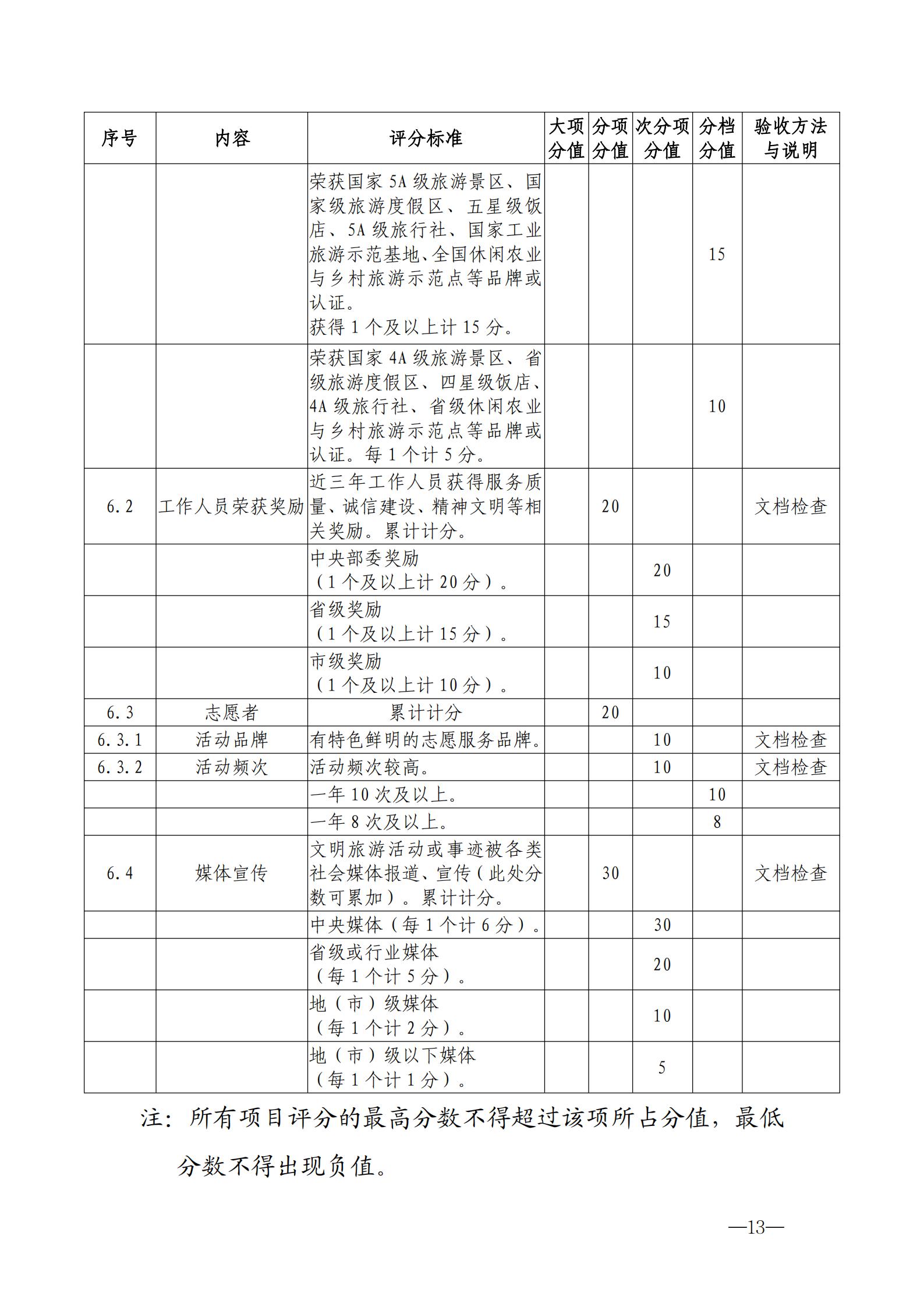 220323154504610080_91色情
关于开展首批省级文明旅游示范单位评定工作的通知_23.jpg