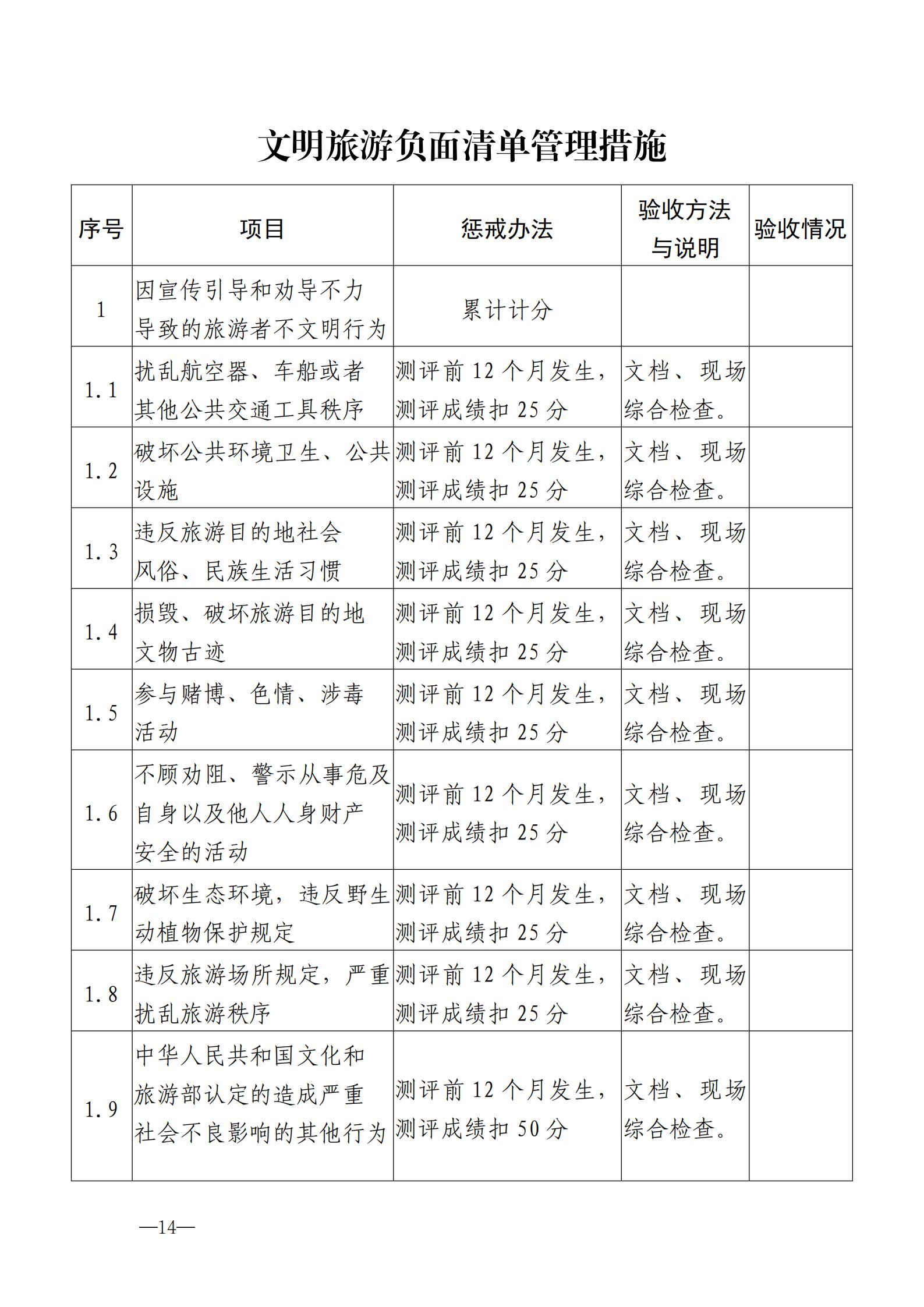 220323154504610080_91色情
关于开展首批省级文明旅游示范单位评定工作的通知_24.jpg