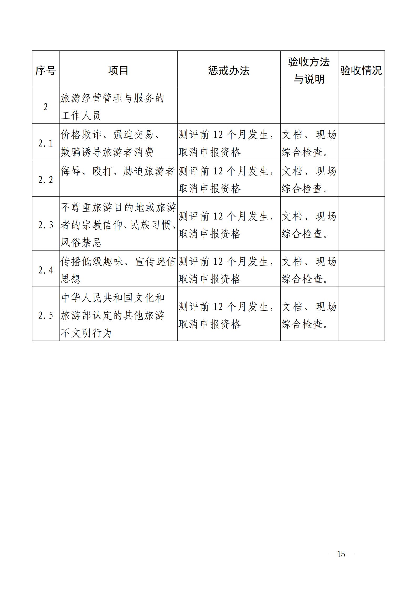220323154504610080_91色情
关于开展首批省级文明旅游示范单位评定工作的通知_25.jpg