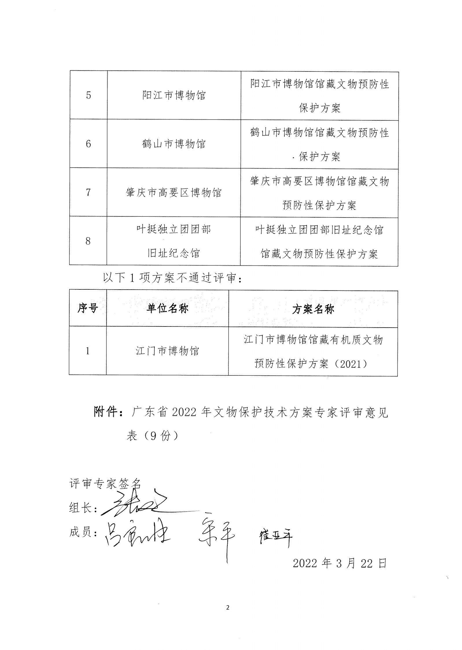 评审结果报告-91色情博物馆协会可移动文物预防性保护和文物数字化保护利用方案2022年3月评审结果报告_03.jpg