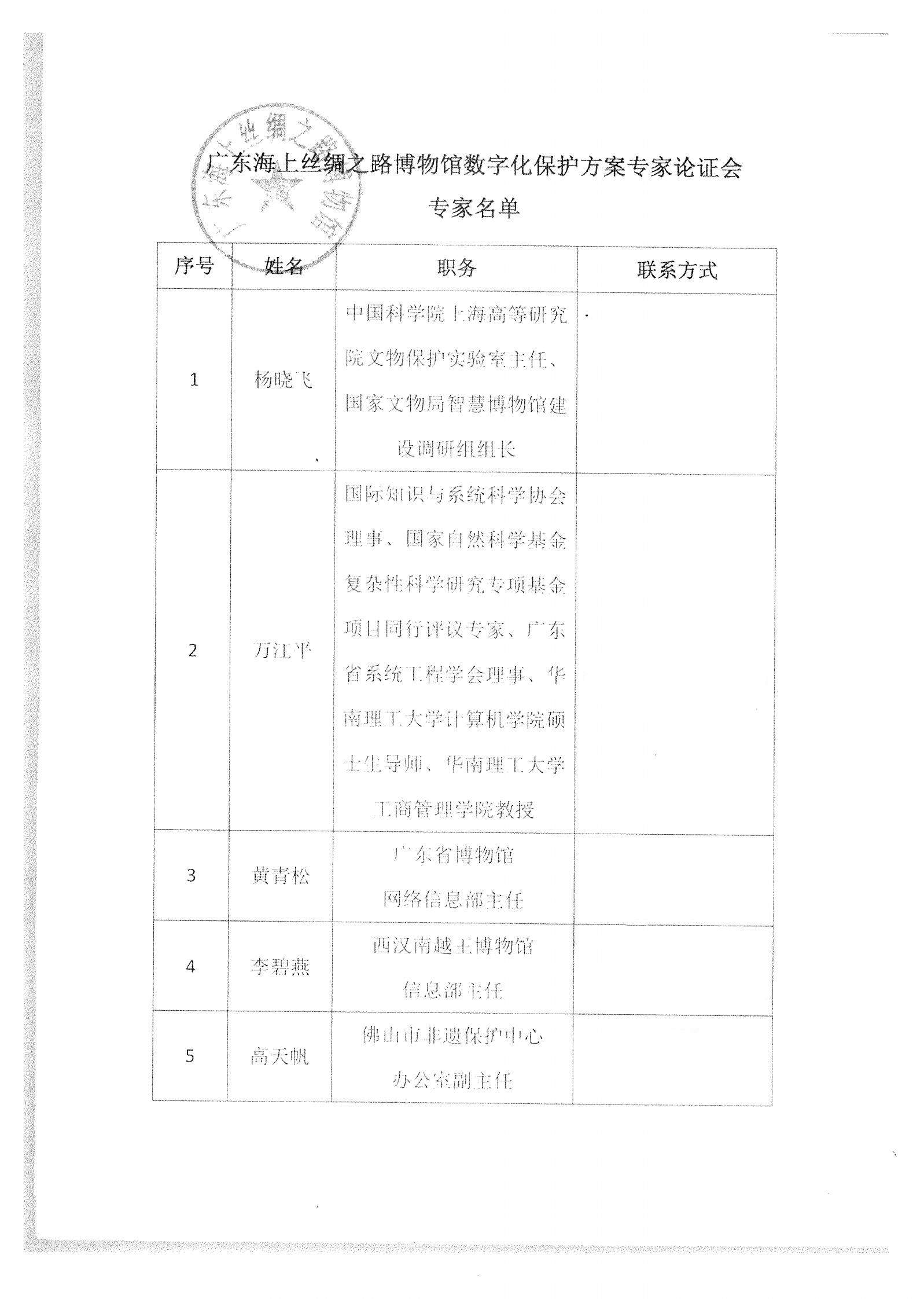 评审结果报告-91色情博物馆协会可移动文物预防性保护和文物数字化保护利用方案2022年3月评审结果报告_16.jpg